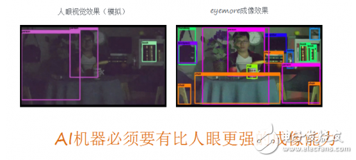 eyemore成像芯片出世，機(jī)器視覺(jué)開(kāi)始超越人眼