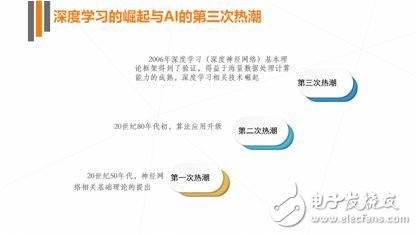 《2017年人工智能行業(yè)發(fā)展研究報(bào)告白皮書》發(fā)布