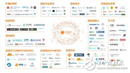 《2017年人工智能行業(yè)發(fā)展研究報(bào)告白皮書》發(fā)布