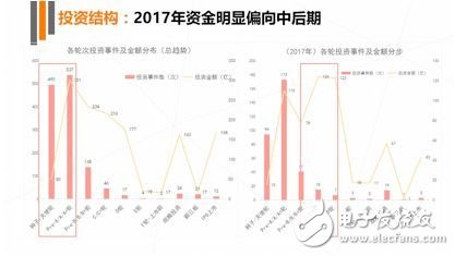 《2017年人工智能行業(yè)發(fā)展研究報(bào)告白皮書》發(fā)布