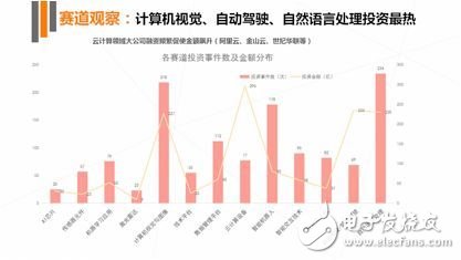 《2017年人工智能行業(yè)發(fā)展研究報(bào)告白皮書》發(fā)布