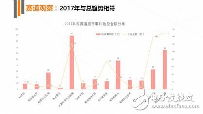 《2017年人工智能行業(yè)發(fā)展研究報(bào)告白皮書》發(fā)布