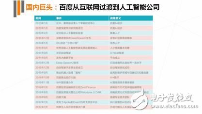 《2017年人工智能行業(yè)發(fā)展研究報(bào)告白皮書》發(fā)布