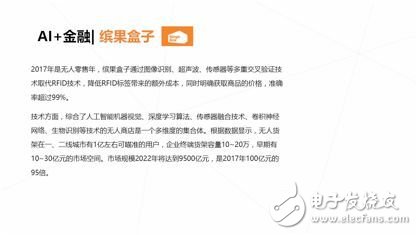 《2017年人工智能行業(yè)發(fā)展研究報(bào)告白皮書》發(fā)布