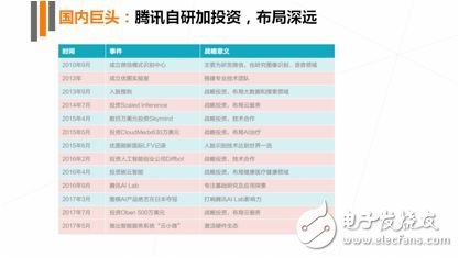 《2017年人工智能行業(yè)發(fā)展研究報(bào)告白皮書》發(fā)布