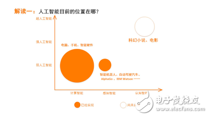 《2017年人工智能行業(yè)發(fā)展研究報(bào)告白皮書》發(fā)布
