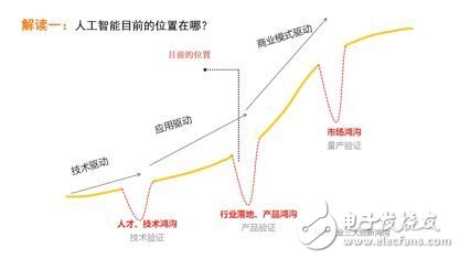《2017年人工智能行業(yè)發(fā)展研究報(bào)告白皮書》發(fā)布
