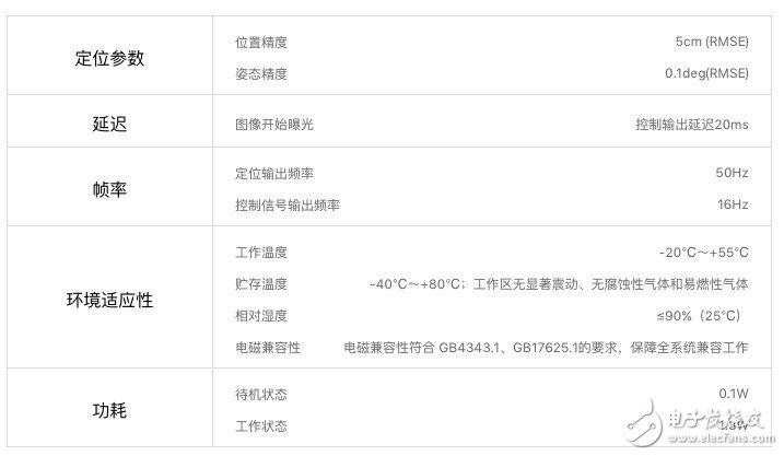CES 2018：“熱搜榜”上的傳感器產(chǎn)品大盤點