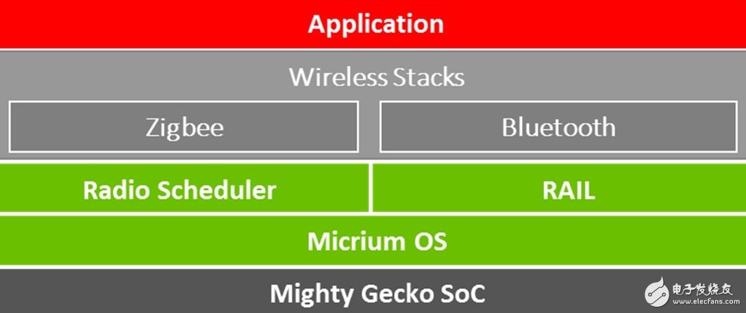 別人還在爭(zhēng)論物聯(lián)網(wǎng)時(shí)，這家芯片公司已經(jīng)賺飛了