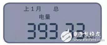 智能電表的秘密你都了解嗎？