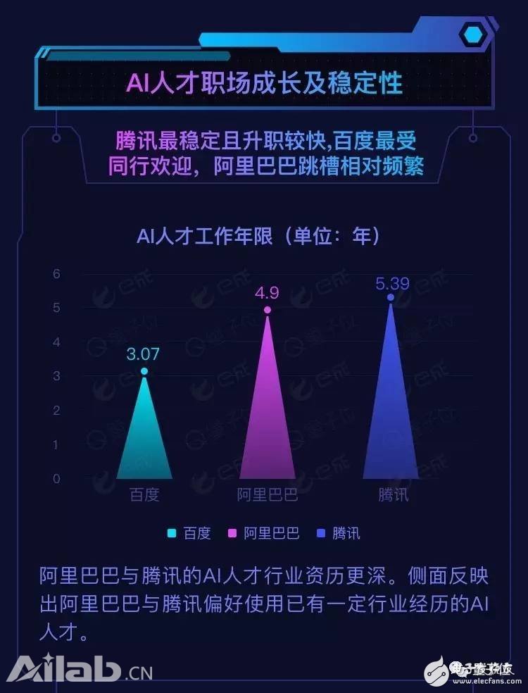 BAT AI人才報告：阿里薪資最高，百度成黃埔軍校