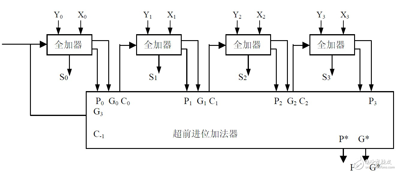 FPGA設(shè)計(jì)升級(jí)訓(xùn)練的6大關(guān)鍵技術(shù)