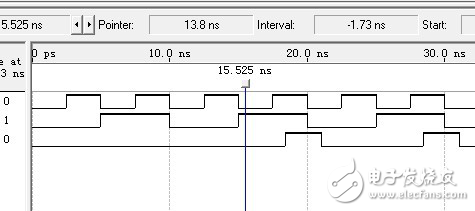 FPGA設(shè)計(jì)升級(jí)訓(xùn)練的6大關(guān)鍵技術(shù)