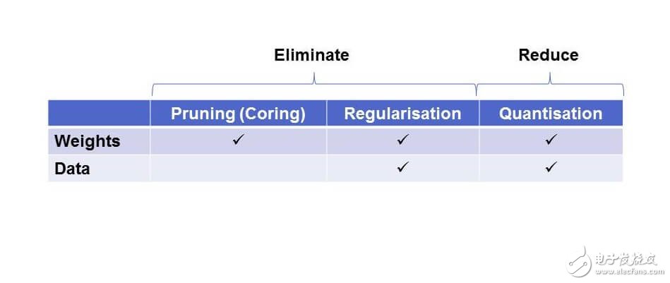 優(yōu)化神經(jīng)網(wǎng)絡(luò)實(shí)現(xiàn)高效的推理