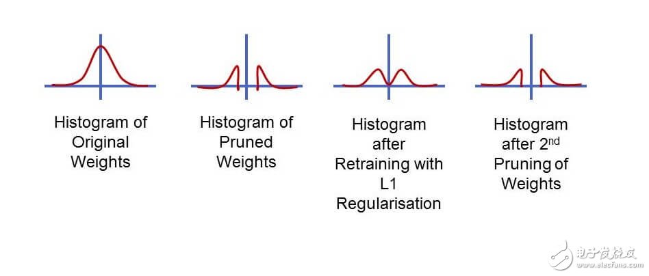 優(yōu)化神經(jīng)網(wǎng)絡(luò)實(shí)現(xiàn)高效的推理