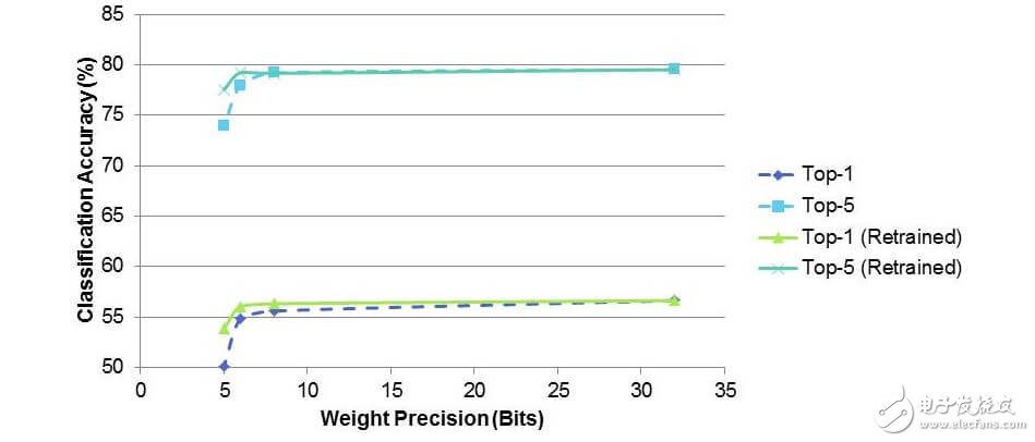 優(yōu)化神經(jīng)網(wǎng)絡(luò)實(shí)現(xiàn)高效的推理