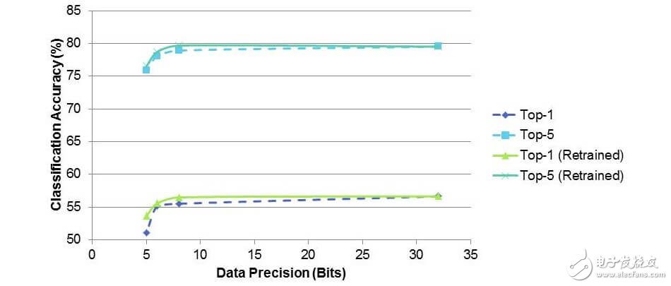 優(yōu)化神經(jīng)網(wǎng)絡(luò)實(shí)現(xiàn)高效的推理