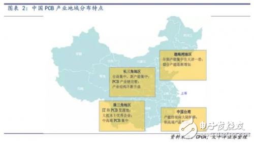昆山停產(chǎn)計劃如何影響PCB產(chǎn)業(yè)鏈