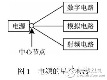 一塊PCB板上如何安置RF電路和數(shù)字電路這兩尊大神？
