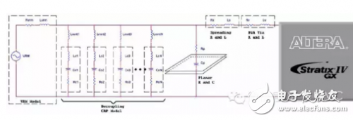 怎樣平衡PCB與電源的設計，這么做最好！