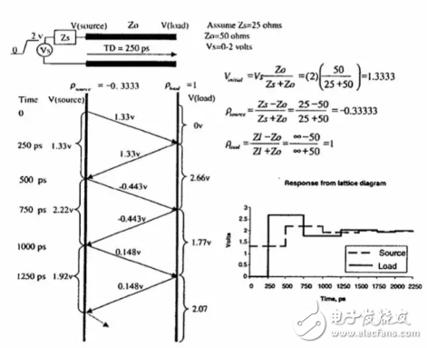 PCB科普：為啥PCB走線時最好不要出現(xiàn)銳角和直角？