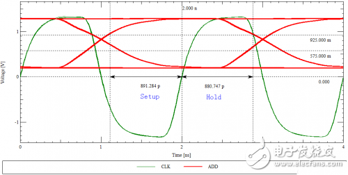 控制DDR線長匹配來保證時(shí)序，在PCB設(shè)計(jì)時(shí)應(yīng)該這么做！