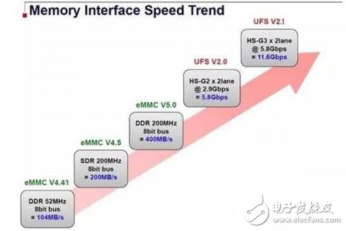 手機(jī)閃存到底有多重要，你知道嗎？