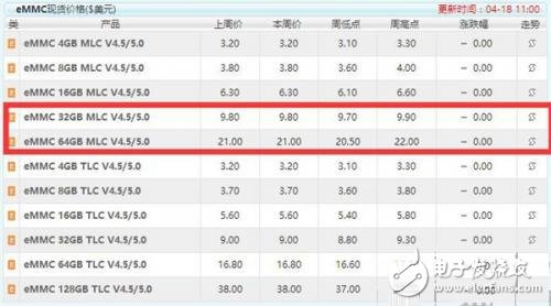 手機(jī)閃存到底有多重要，你知道嗎？