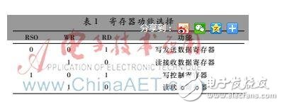 基于撥號芯片MT8880的Linux內(nèi)核開放源代碼操作系統(tǒng)設(shè)計詳解