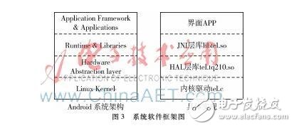 基于撥號芯片MT8880的Linux內(nèi)核開放源代碼操作系統(tǒng)設(shè)計詳解