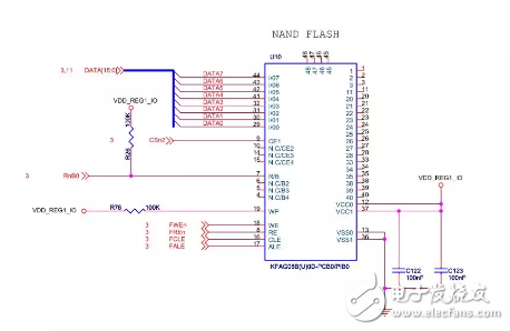 基于Linux驅動的Nand Flash四問詳解，原理、工作方式都包含在內