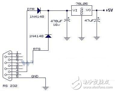 關于RS232、TTL電平轉換集成電路的簡單介紹