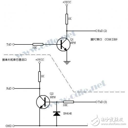 關于RS232、TTL電平轉換集成電路的簡單介紹