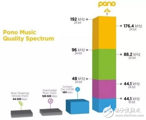 關(guān)于音質(zhì)的詳細(xì)分析
