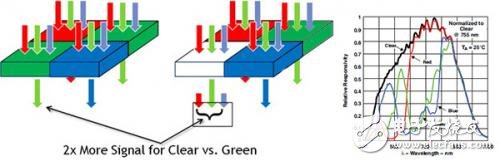 索尼IMX CMOS產(chǎn)品大盤點(diǎn) 3系Exmor RS CMOS參數(shù)對比