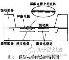 典型的微型傳感器有哪些？結(jié)構(gòu)和工作原理解析