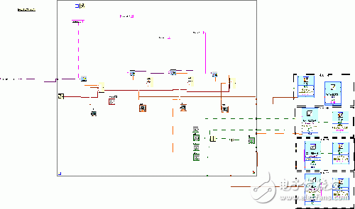 泰克3014B+Labview的使用技巧