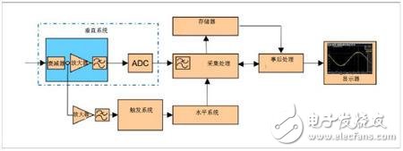 一文讀懂示波器的起源、類型