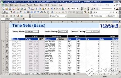 S698PM芯片簡(jiǎn)介 BSD測(cè)試項(xiàng)目原理解析