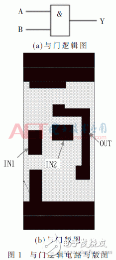 關(guān)于標(biāo)準(zhǔn)芯片單元可連通性測試 影響因素有哪些