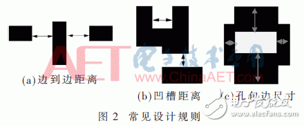 關(guān)于標(biāo)準(zhǔn)芯片單元可連通性測試 影響因素有哪些