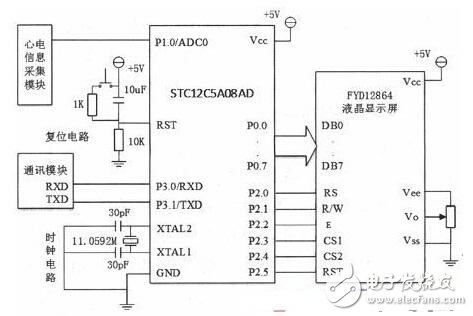 基于虛擬儀器技術(shù)的家用心電儀的設(shè)計(jì)解析
