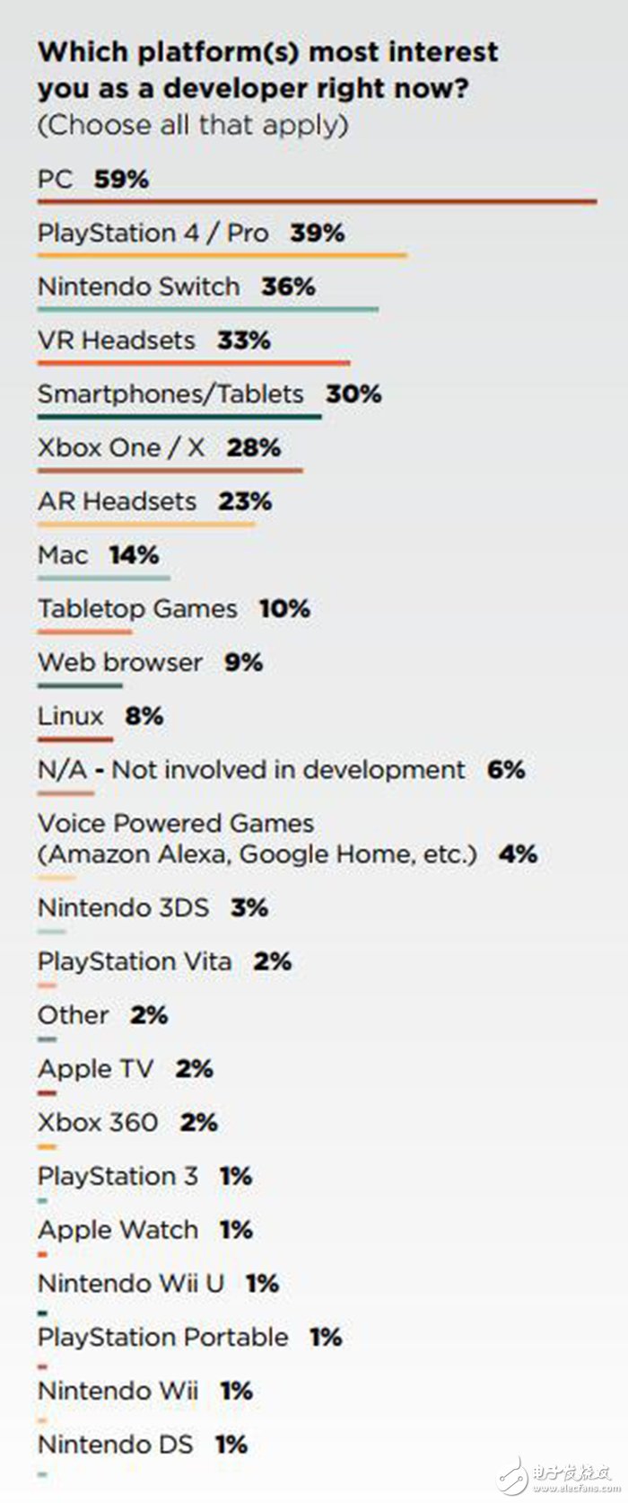 數(shù)據(jù)分析2021-2022年，VR/AR頭顯會(huì)在美國(guó)的家庭安裝率超過(guò)10％
