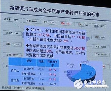 2018年新能源汽車(chē)的五大核心點(diǎn)