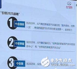 2018年新能源汽車(chē)的五大核心點(diǎn)