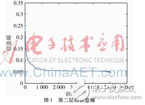 深度學(xué)習(xí)如何確定最佳深度？