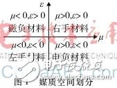 一種加載兩個(gè)超材料結(jié)構(gòu)單元的衛(wèi)星導(dǎo)航天線的設(shè)計(jì)