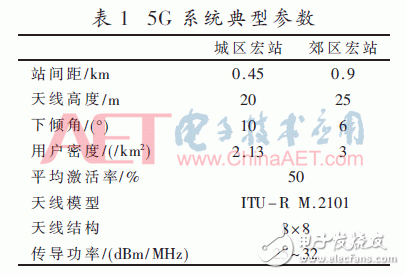 3.5 GHz頻段上5G系統(tǒng)基站對FSS系統(tǒng)同頻干擾大的解決方案