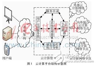 什么是云計算環(huán)境下的僵尸網(wǎng)絡(luò)？它的危害以及檢測方法