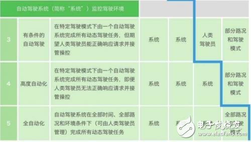 無人駕駛為什么這么火？憑的是什么？